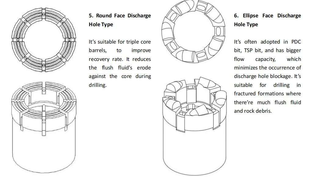 Core Drill Bits and Reaming Shells for Geological Rock Drilling